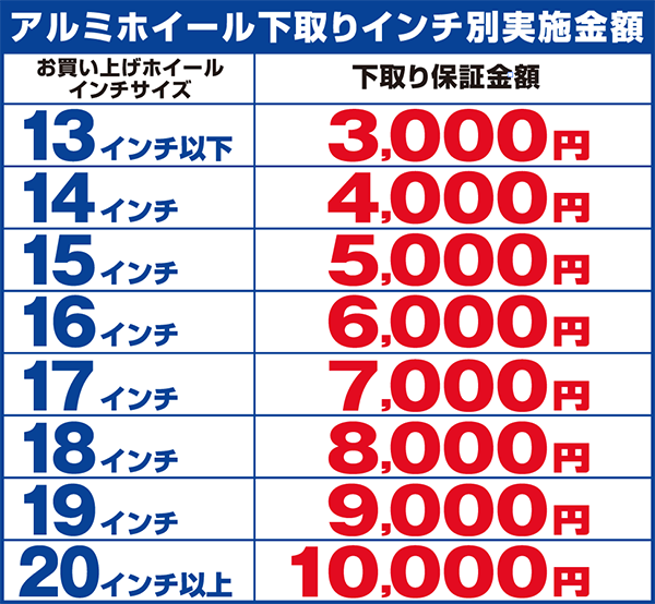 アルミホイール下取り保証額
