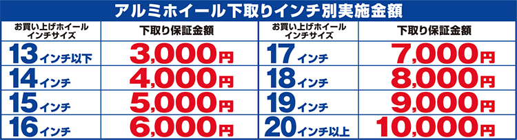 アルミホイール下取り保証額
