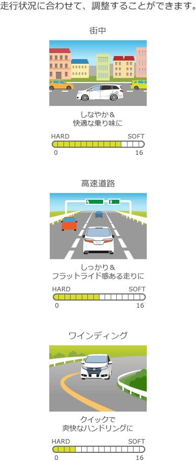 車高と乗り心地が思いのまま Tein電動減衰力コントローラ オートバックス仙台吉成店