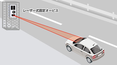 レーザー＆レーダー探知機 – 最新の取り締まりレーザー式オービスに