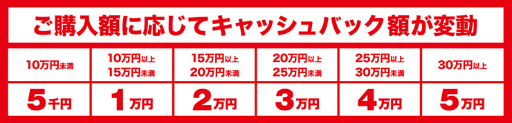 オートバックス カーナビキャッシュバック金額